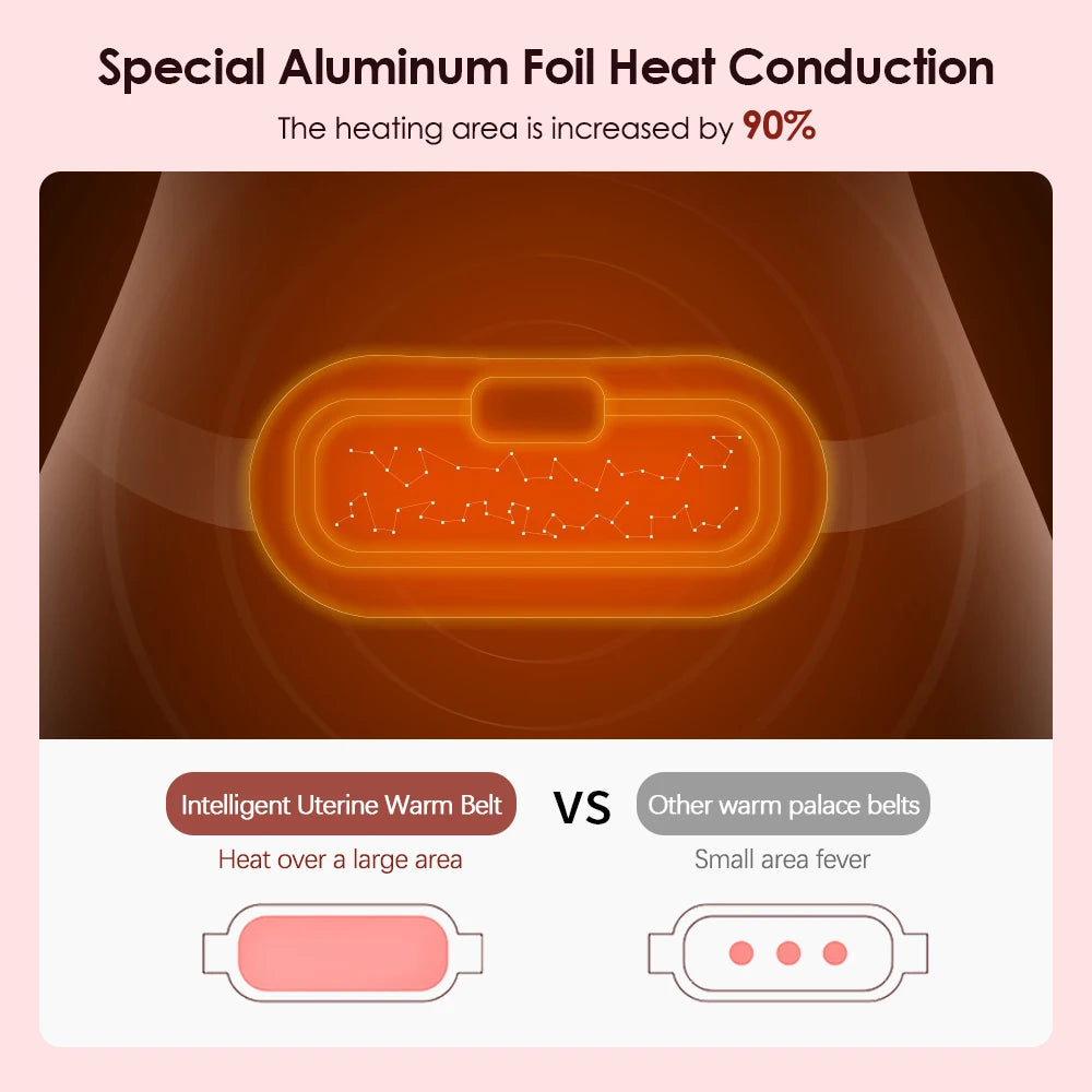 NuRelief Co. Menstrual Heat & Massage Belt